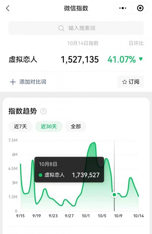 冷门暴力虚拟恋人项目，仅需当个工具人，一小时净赚200+-主题库网创